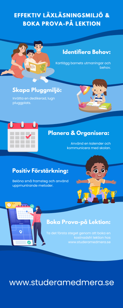 Infografik som visar steg för att skapa en effektiv läxläsningsmiljö och boka en prova-på lektion på studeramedmera.